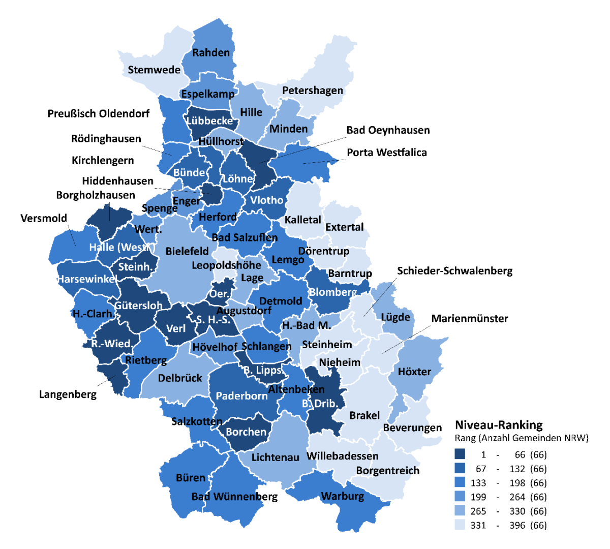 Regierungsbezirk Detmold Niveau-Ranking